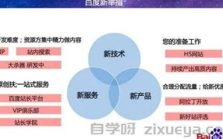 重新设计网站，提升百度收录率的有效策略