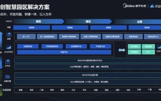探索未知，美杜莎网络评测—揭示数字化时代的崭新篇章