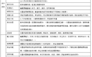 顶级域名购买后为何需申请检核及所需材料详解