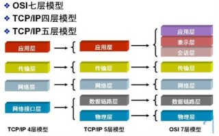 在因特网中请求域名解析的软件必须知道那个域名服务器的IP还是地址？