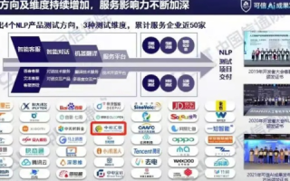 申科互联评测，打造高效互联新生态，评测互联网产品新标杆