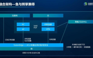 荣易网络评测，深度解析网络背后的技术创新与用户体验