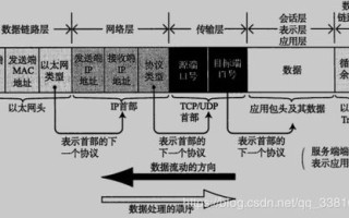 域名、IP与端口，互联网寻址的奥秘