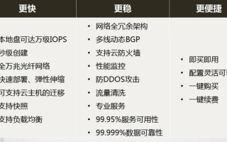 哪家的云服务器比较好，全面解析与推荐