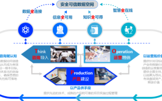 迅鹏网络，提升企业网络效能的实战体验与深度解析
