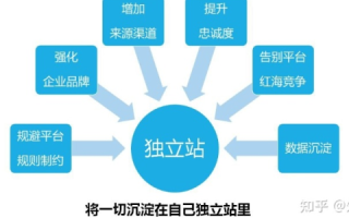 网站域名与主页，构建在线存在的基石
