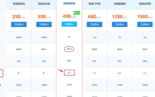 同一虚拟主机上绑定两个域名分别指向不同网站的高效管理与优化