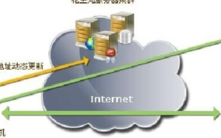 支持IPv6的免费域名服务，寻找花生壳的替代品