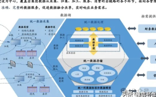 一体化服务体系，腾宇网络科技的数字化转型实践