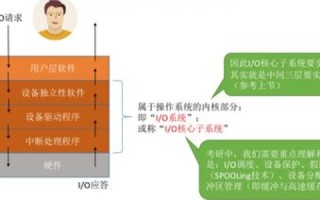 解析域名的奥秘，在因特网中，请求域名解析的软件如何知道A根域名服务器的地址