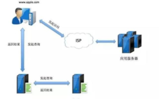 一个域名能否由多个DNS运营商解析？解析机制与优势探讨