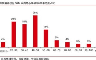 深度剖析四方网络数据，优势、挑战与未来展望