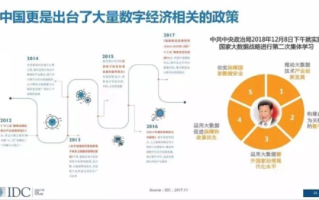 IDC生意，变革、挑战与机遇