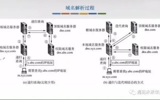 泛域名解析与域名解析的区别，深度解析与实战应用