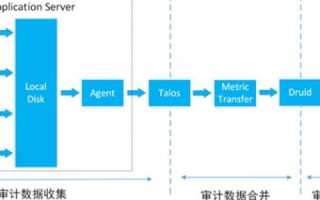 通辽网格数据，高效务实的城市管理利器