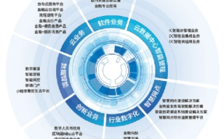 中天地网络，在数字时代中显著成效与持续创新并进的标杆企业