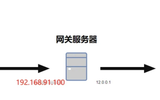 架设了一台Web服务器在内网能用域名访问，外网无法访问，端口更改与安全性探讨