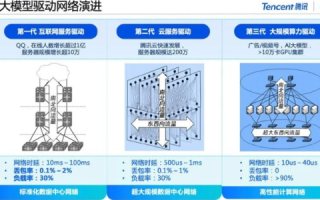 8A网络，解析其性能、优势与未来展望