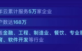 通易数据，数据赋能，重塑行业新生态的领航者