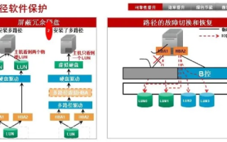 解析万达网络的稳定性，速度、可靠性及优化策略