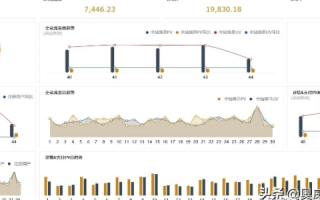 耀磊数据使用体验，一款值得信赖的数据分析工具