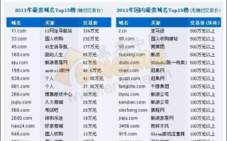 大家帮我看看这个域名多少钱，探索域名价值的艺术