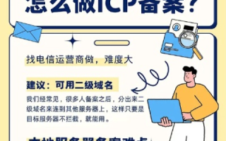ICP备案，是域名备案与服务器备案的整合概念吗？