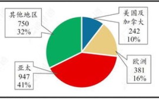 微盈网络，编织数字时代的微利生存法则