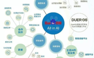 顶点互联，重塑新时代的网络协作格局