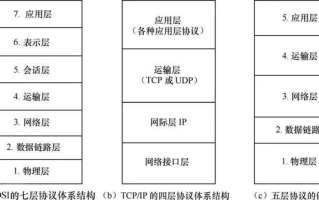 如何指定域名访问的端口号，揭秘路由侠网站映射的奥秘