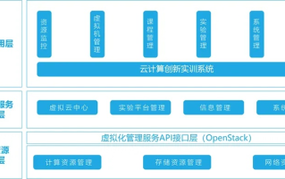 蓝队云评测，重塑云计算服务的信任与效率