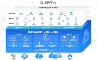 世头数据官网，革新大数据应用，开启智能化时代的新篇章