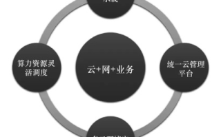 云志网络的崛起与未来展望