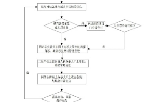 网站备案域名问题详解，从申请到管理的全流程指南