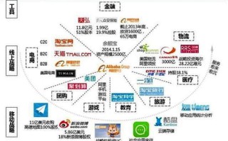在因特网域名中，com通常表示商业