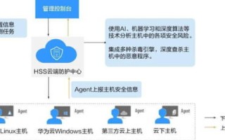 评测华夏云主机，打造高可用、高性能的云端解决方案