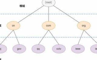 一级域名怎样指向二级域名