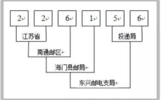 电子信箱地址的构成与重要性