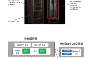 搭建云服务器需要的硬件配置