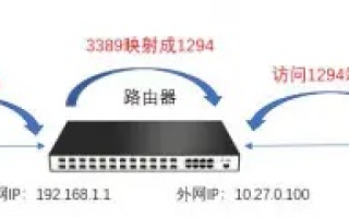 虚拟主机，文件上传与网站访问的奥秘