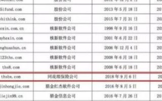 如何查询域名还有多长时间到期？