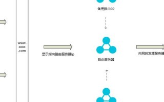 更换新域名，全面指南与操作建议