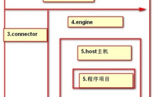 因特网上一台主机的域名由部分组成的解析与探讨