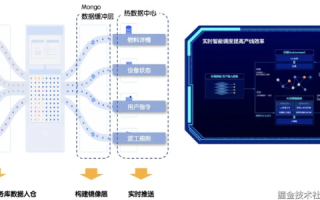 网钛数据，企业数字化转型的智能助手