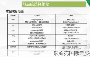 域名选择，CN与.COM.CN，哪个更胜一筹？