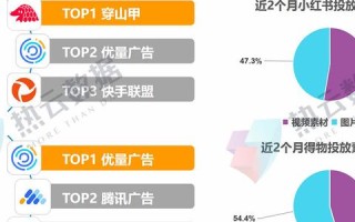 狗云，跨界宠物领域的个性化服务领航者