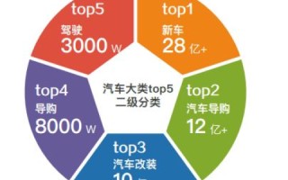 免费一级域名哪里有，深度解析与推荐