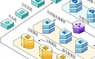 新网探索，互联网+时代的机遇与挑战