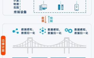 易达网络，重塑数字时代沟通边界的创新实践
