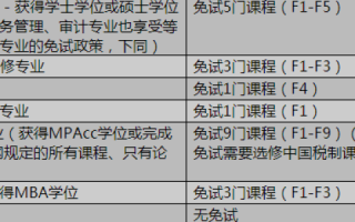 注册政府域名，审核时间、所需资料及流程详解